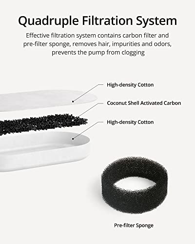 Filtres à Charbon Actif pour Fontaines à Eau de Chat, 6 Filtres + 2 Éponges Protection Pompe, Compatible Fontaine Inox